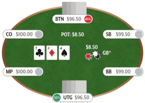 Pot Limit Omaha